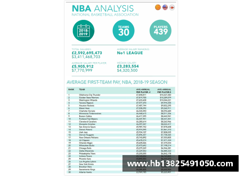 NBA 2014年工资分析与球员薪酬趋势研究