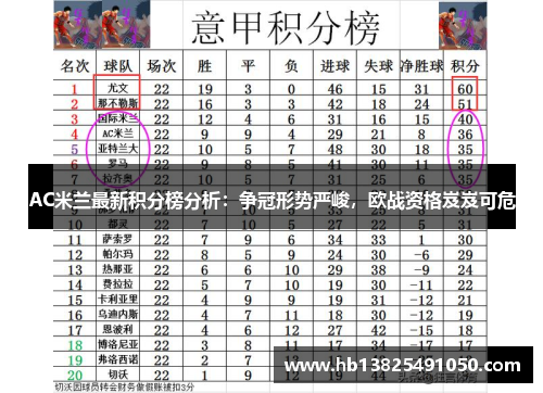 AC米兰最新积分榜分析：争冠形势严峻，欧战资格岌岌可危