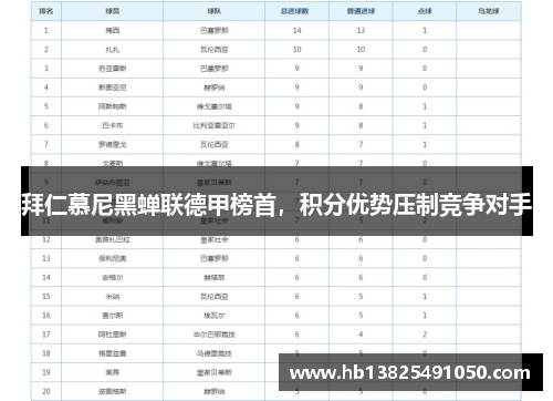 拜仁慕尼黑蝉联德甲榜首，积分优势压制竞争对手