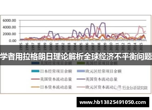 学者用拉格朗日理论解析全球经济不平衡问题
